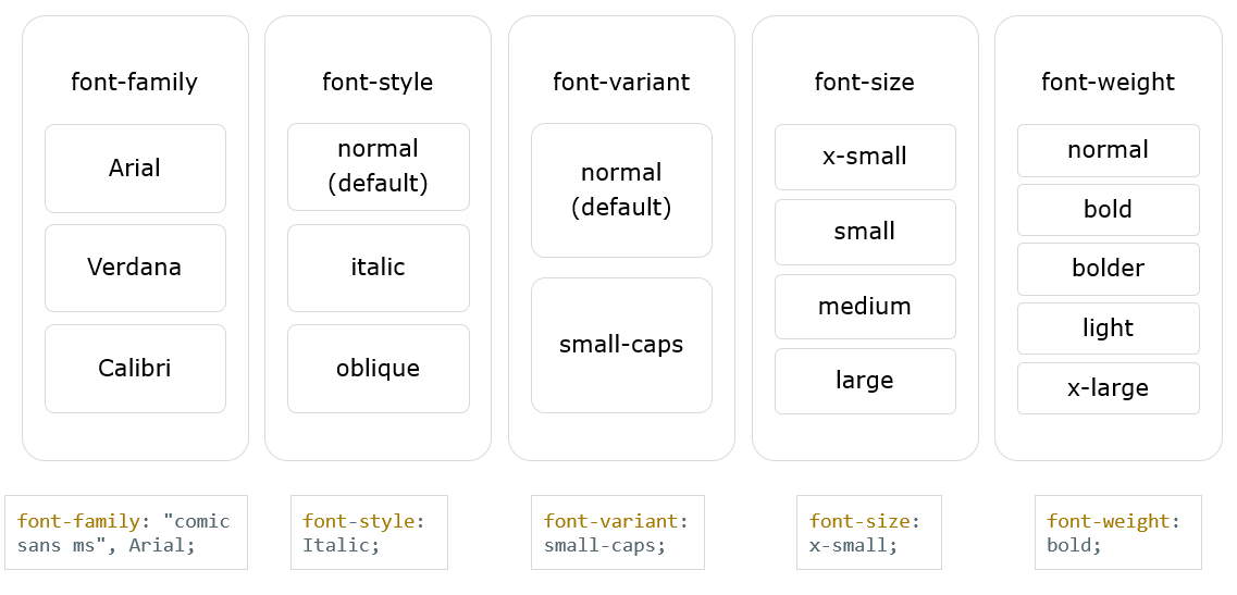 css-font-properties